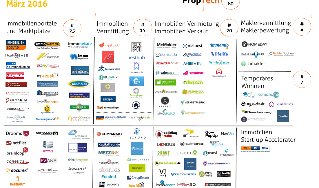 PropTech_Deutschland_März2016