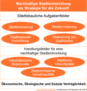 10 Megastädte als Vorreiter für Nachhaltige Stadtentwicklung Nachhaltige Stadtentwicklung