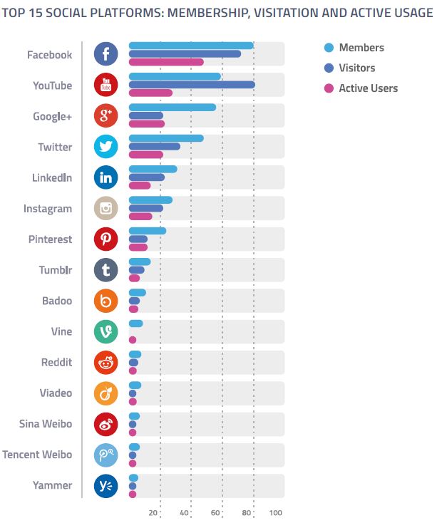 Gewerbe-Quadrat Social-Media-Plattformen Nicht verpassen! Gewerbe-Quadrat als neue Social Media Plattform Gewerbe-Quadrat Social-Media-Plattformen Nicht verpassen! Gewerbe-Quadrat als neue Social Media Plattform