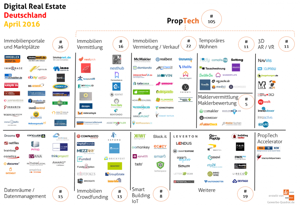 PropTech_Deutschland_April2016