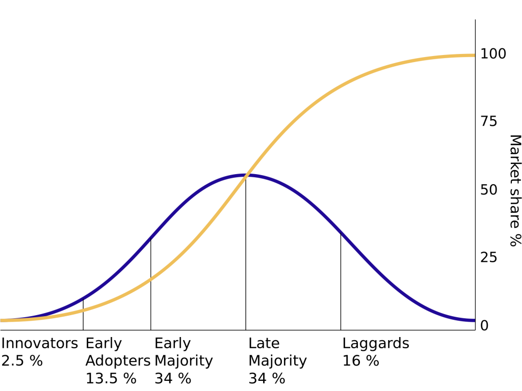 diffusion