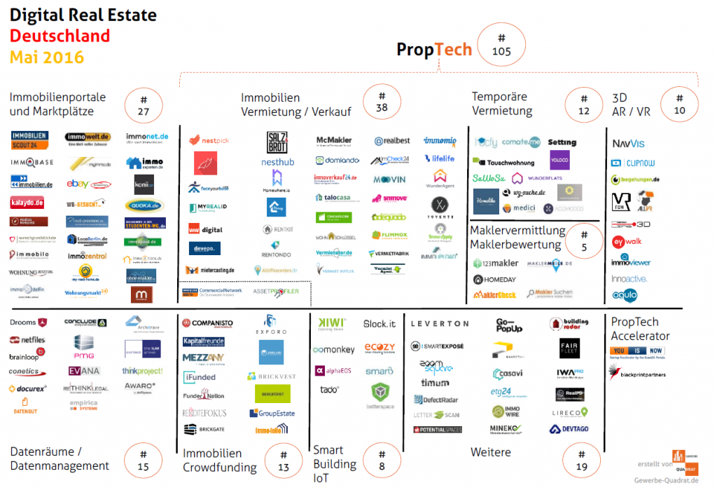 PropTech_Deutschland_Mai2016