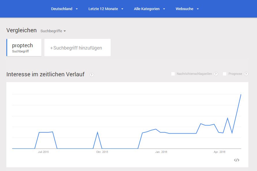 proptech_google