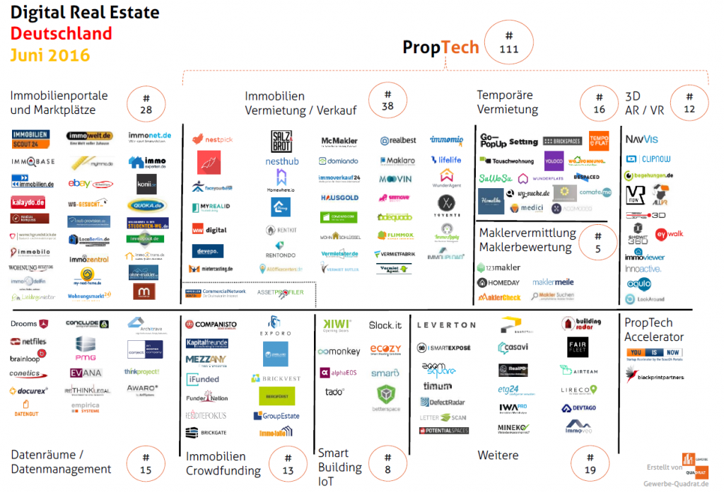 PropTech_Deutschland_Juni2016