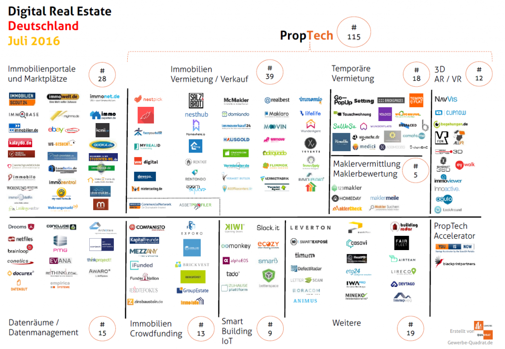 PropTech_Deutschland_Juli2016