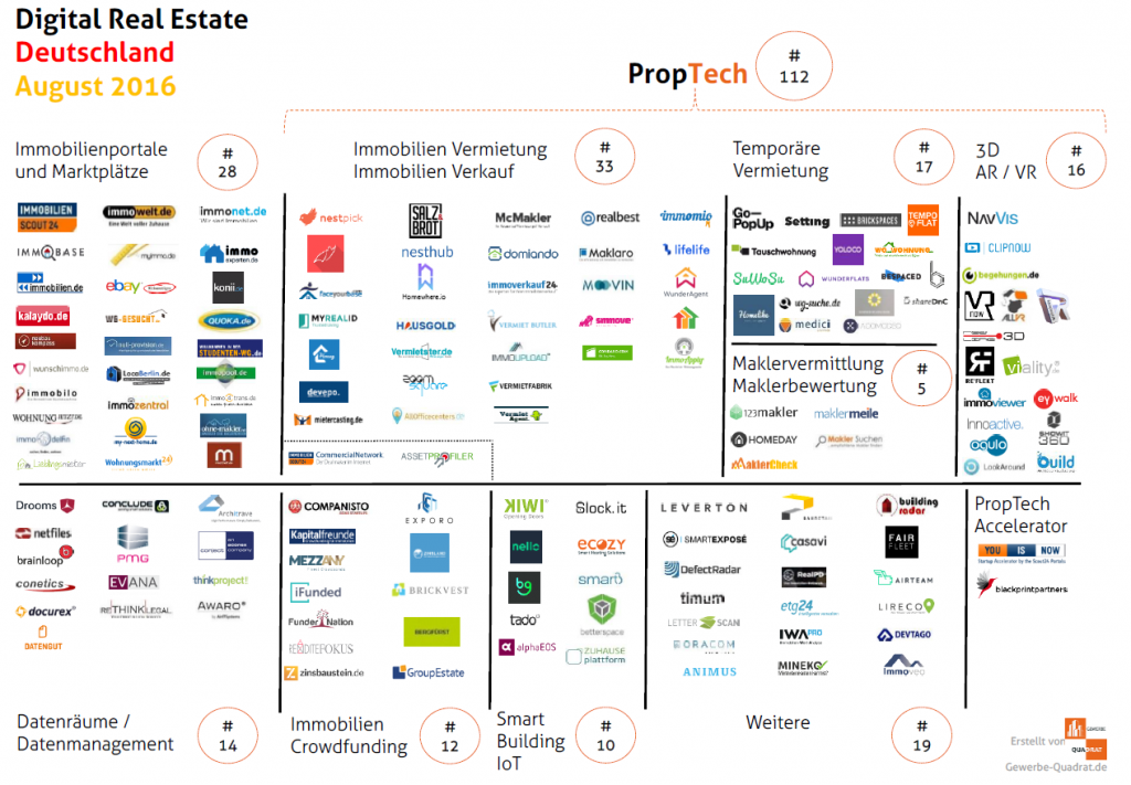 PropTech_Deutschland_August2016