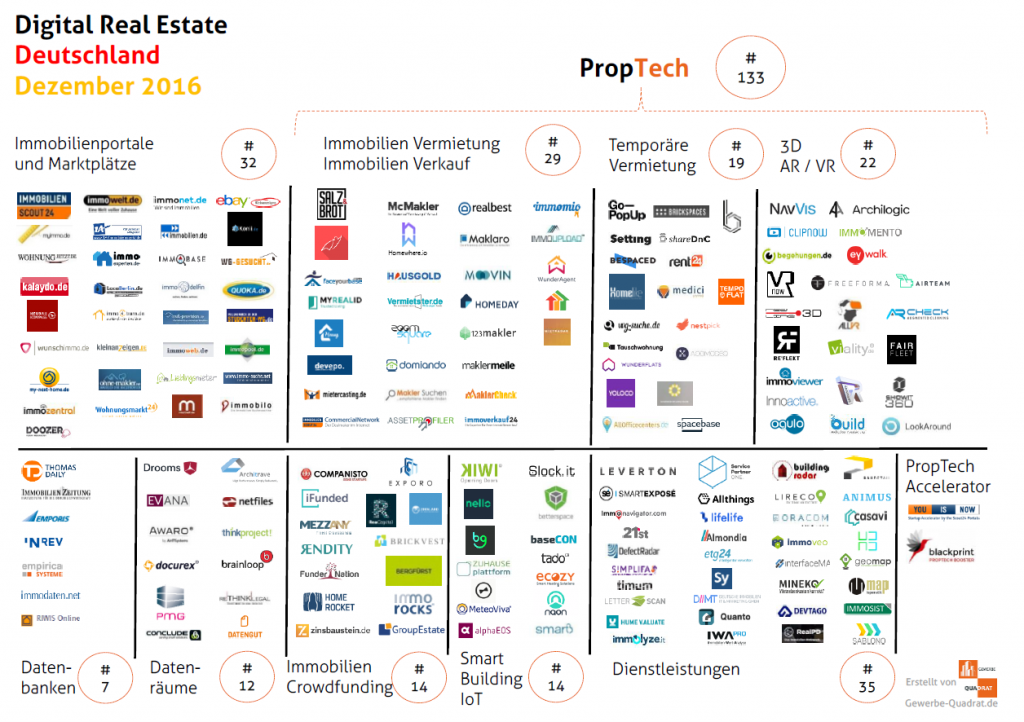PropTech Dezember 2016 PropTech Dezember 2016
