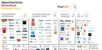 PropTech Deutschland Dezember 2016