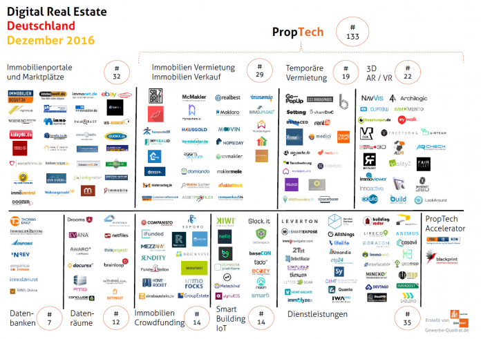 PropTech Deutschland Dezember 2016