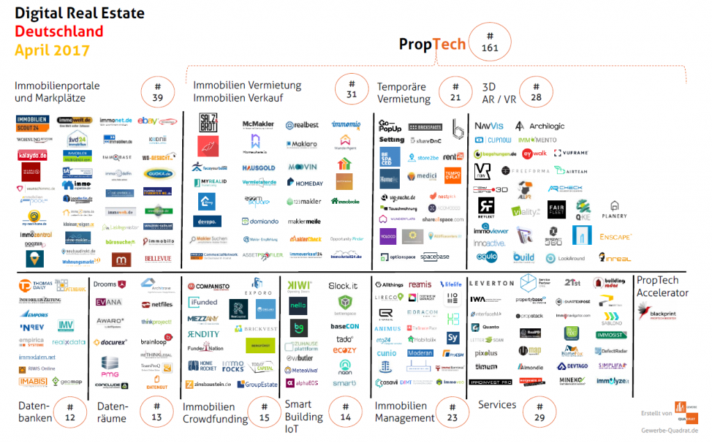 PropTech Deutschland April 2017