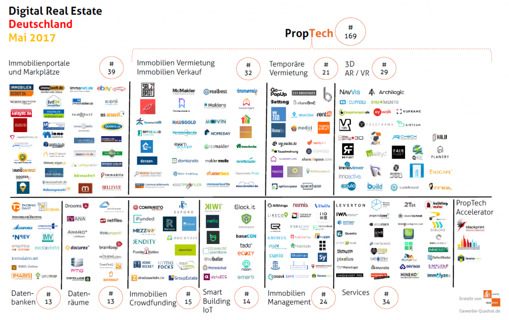 Immobilien Startups & PropTech Deutschland (Mai 2017)