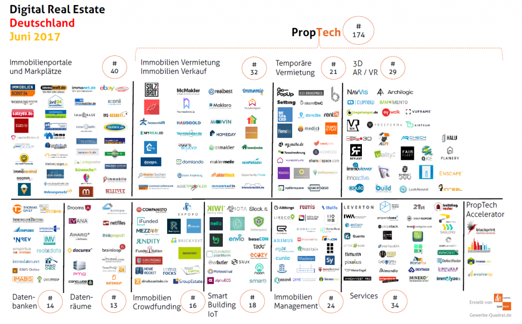 PropTech Deutschland Juni 2017 IoT Blockchain Tangle