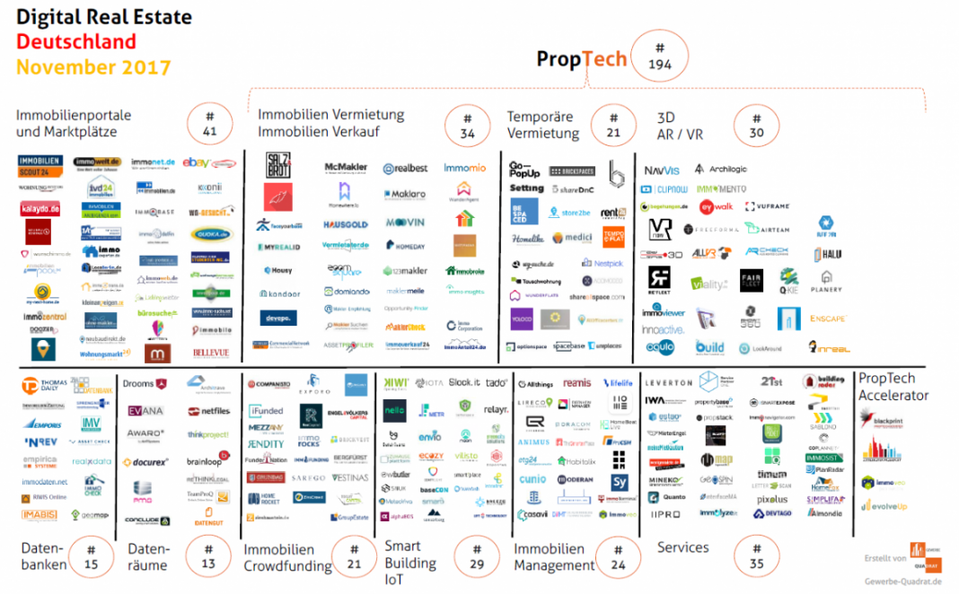 PropTech Deutschland November 2017 Immobilien Tech