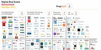immotech startups proptech fintech oktober 2017