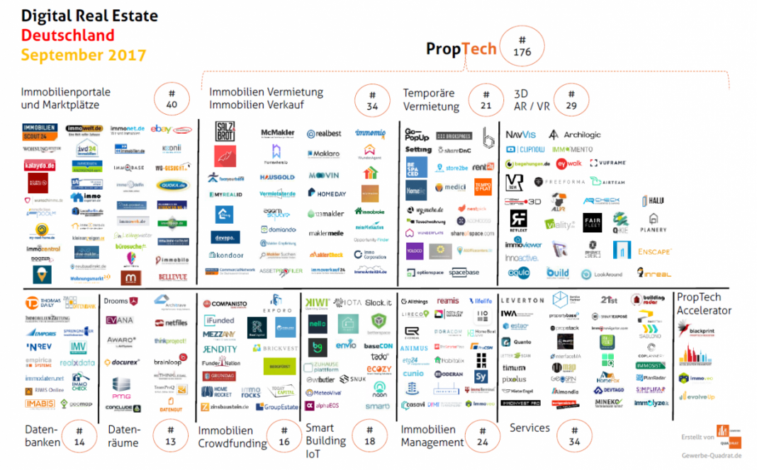 proptech startups september 2017