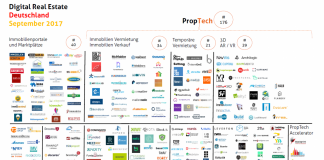 proptech startups september 2017