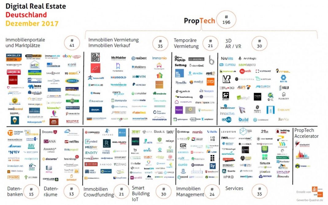 Digital Real Estate Deutschland 2017 - Dezember Digitalisierung