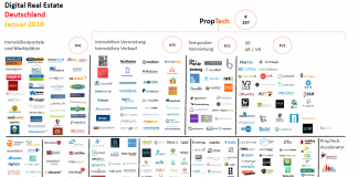 PropTechMap Januar 2018