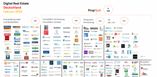 PropTech Map Februar 2018
