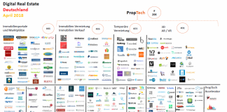 Immobilien Technologie PropTech Startup Bau Construction April 2018