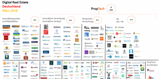 PropTech Map März 2018