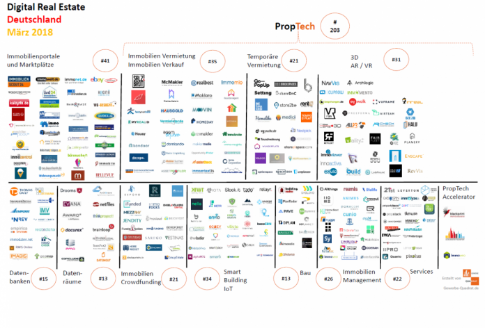 PropTech Map März 2018