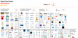 PropTech-Startups-Mai-2018-Immobilien-Tech-IoT-Blockchain-Smart Building-Gewerbe-Digital-CRE-Real Estate