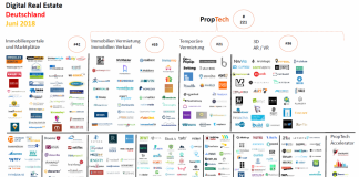PropTech Startups Juni 2018 Immobilienwirtschaft Digital Real Estate Immobilien Tech