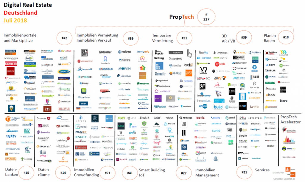 PropTech ConTech Startups Deutschland Juli 2018 IoT 3D VR AR Immobilien Tech