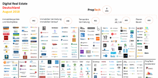 Digital Real Estate Deutschland August 2018 PropTech Startups IoT Immobilien Bau ConTech SaaS Digitalisierung Immobilienbranche