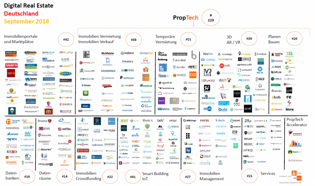 PropTech Deutschland September 2018