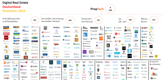 PropTech ConTech Startups Digtialisierung Bau Immobilien November 2018