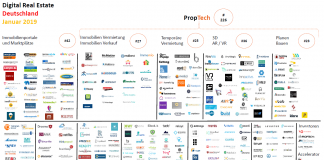 PropTech Januar 2019 Immobilienwirtschaft Digitalisierung Immobilien Startups