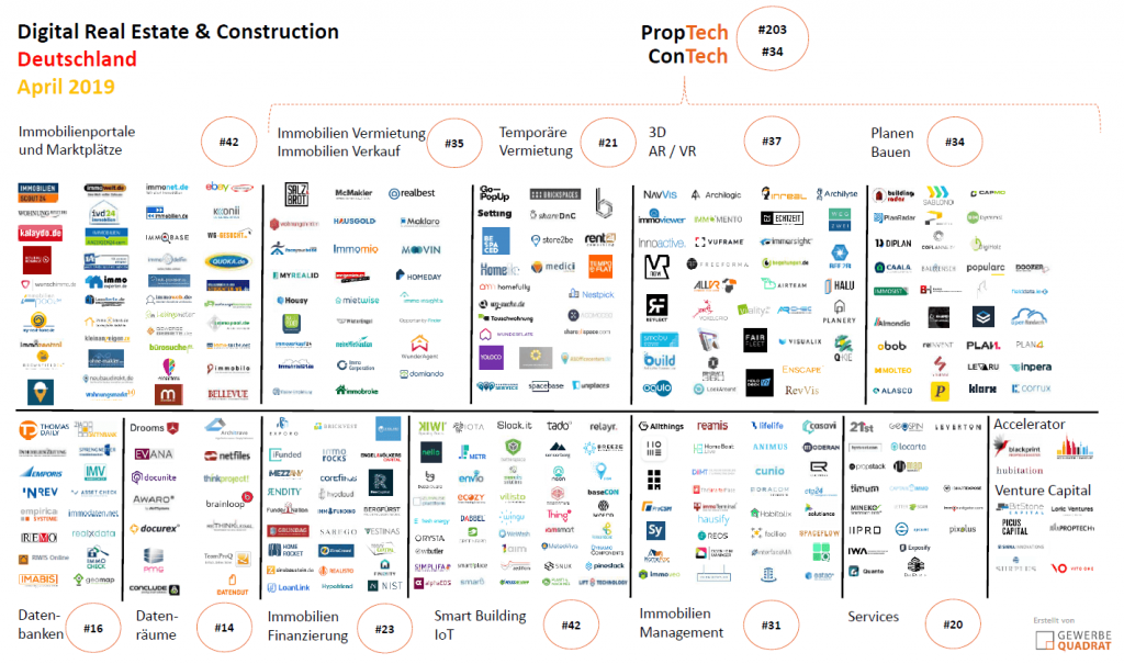 PropTech ConTech April 2019 Digital Real Estate