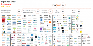 Digital Real Estate PropTech März 2019