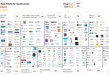 Digitale Immobilien- und Bauwirtschaft Oktober 2019