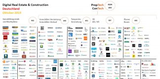 Digitale Immobilien- und Bauwirtschaft Oktober 2019