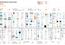 Startups Immobilienwirtschaft Bauwirtschaft Digitalisierung Gewerbe November 2019 IoT Planen Bauen Management Finanzierung Immobilien