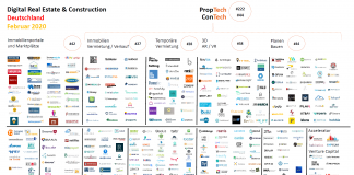 PropTech ConstructionTech Februar 2020 Digital Real Estate Germany