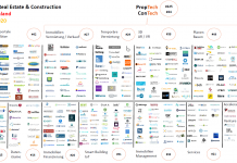 Digital Real Estate März 2020 proptech contech