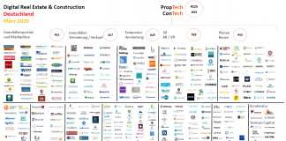 Digital Real Estate März 2020 proptech contech
