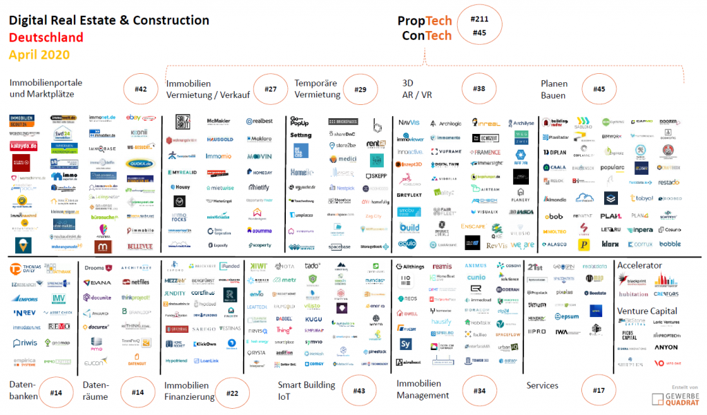 proptech-startups-2020-gewerbe-quadrat-contech-2020