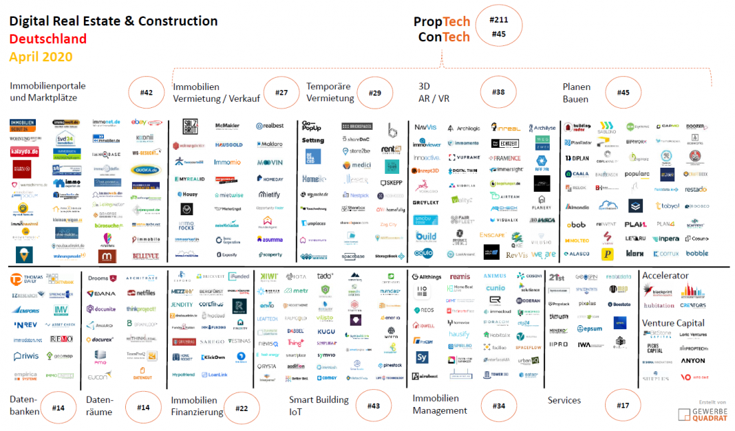 proptech april 2020