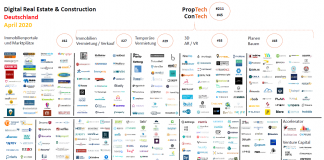 proptech april 2020