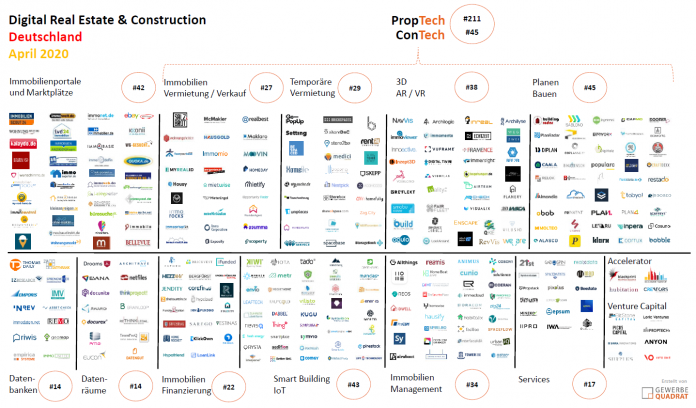 proptech april 2020