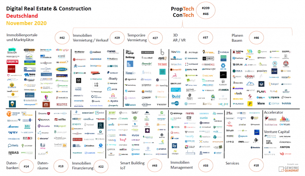 PropTech ConTech 2020