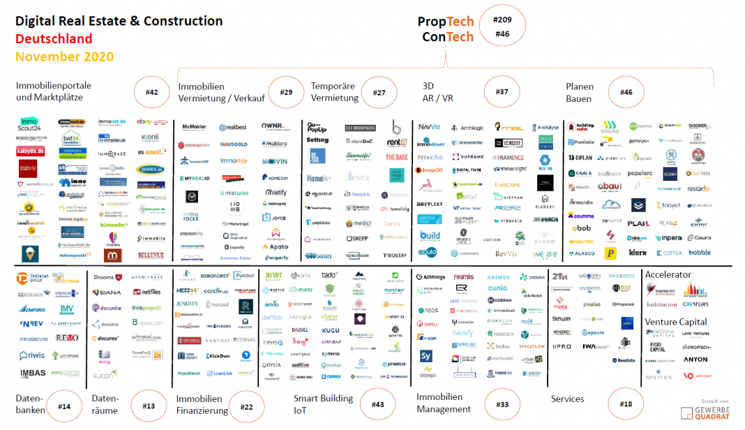 PropTech ConTech 2020