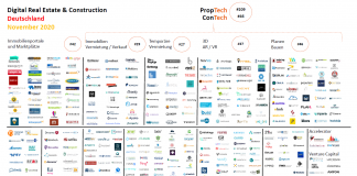 PropTech ConTech 2020