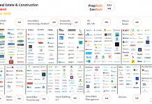 PropTech Übersicht 2020