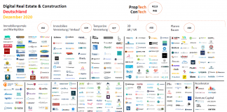 PropTech Übersicht 2020